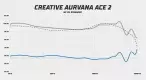 Creative Aurvana Ace 2 frequency response