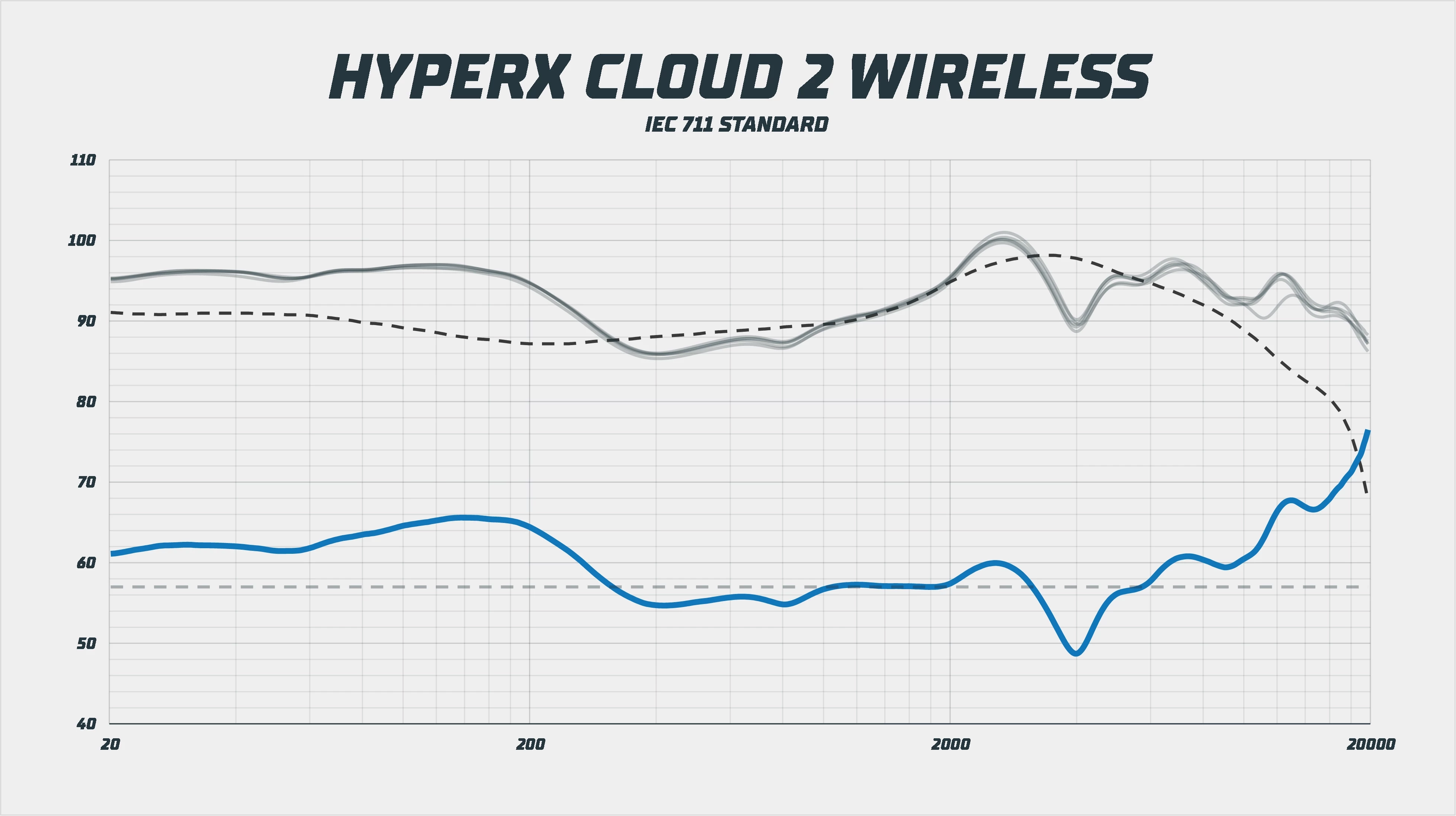 HyperX cloud 2 wireless - Praha 5