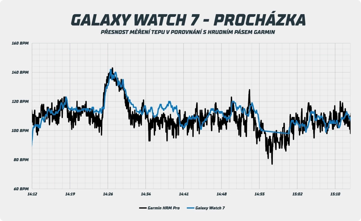 watch-7-prochazka.webp