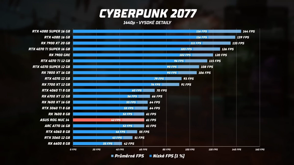 nejvykonnejsi-mini-pc-s-rtx-4070-4-37-screenshot.webp