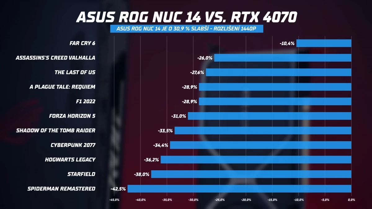 nejvykonnejsi-mini-pc-s-rtx-4070-6-10-screenshot.webp