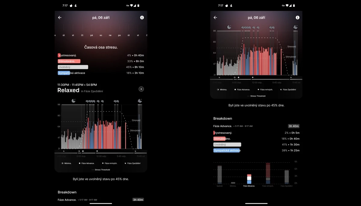 ultrahuman-stres.webp